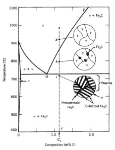 diagrama fe-c 5
